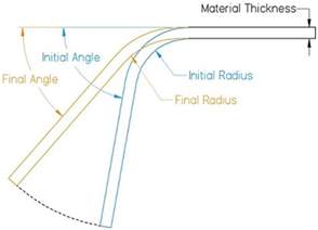 sheet metal spring back calculation|steel springback calculator.